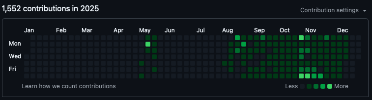 GitHub Contributions Chart